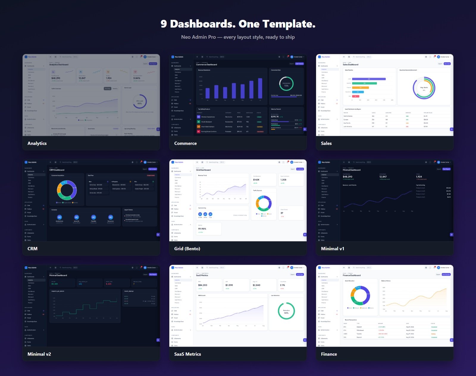 Neo Admin Pro — nine dashboard layouts: Analytics, Commerce, Sales, CRM, Grid (Bento), Minimal v1, Minimal v2, SaaS Metrics, Finance