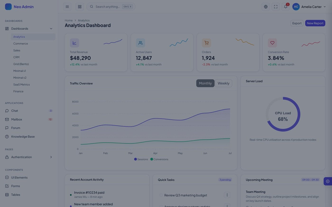 Neo Admin Pro — Analytics dashboard