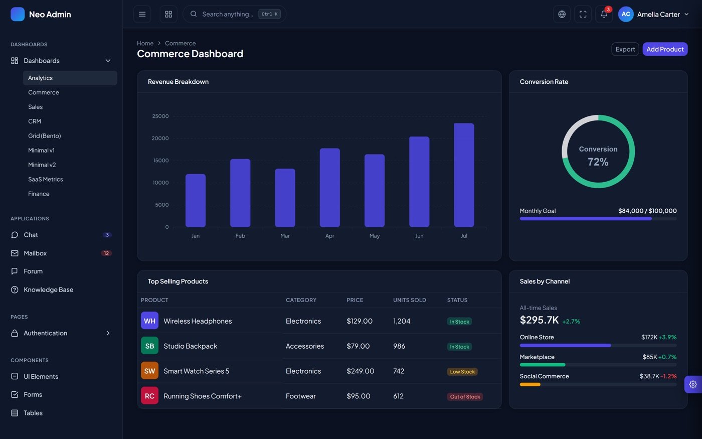 Commerce dashboard thumbnail