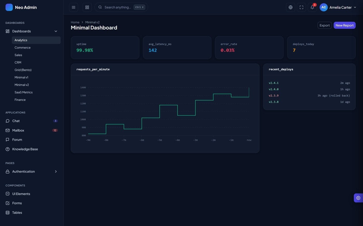 Minimal dashboard thumbnail