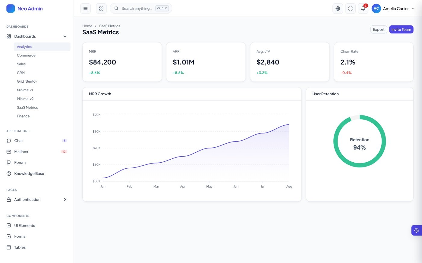SaaS Metrics dashboard thumbnail